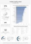 dia-do-trabalho:-para-32%-dos-brasileiros-e-brasileiras,-emprego-impacta-negativamente-na-saude,-diz-estudo