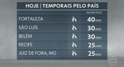 ruas-ficam-alagadas,-e-acudes-transbordam-no-ceara-apos-forte-chuva