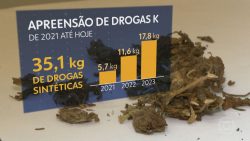 apreensao-de-drogas-k-da-salto-de-quase-350%-nos-ultimos-3-anos-em-sao-paulo