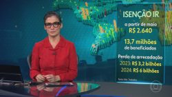 governo-vai-aumentar-para-r$-2.640-o-limite-de-isencao-do-imposto-de-renda