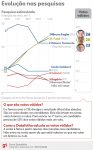 datafolha-em-bh,-votos-validos:-engler-tem-26%,-fuad,-25%,-e-tramonte,-23%