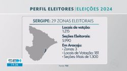 eleicoes-2024:-sergipe-tem-mais-de-1,7-milhao-de-eleitores-aptos-a-votar-neste-domingo