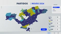 eleicoes-2024:-veja-quais-partidos-mais-elegeram-prefeitos-no-vale-do-paraiba-e-regiao