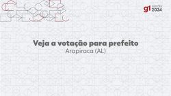 eleicoes-2024:-luciano-barbosa,-do-mdb,-e-eleito-prefeito-de-arapiraca-no-1o-turno