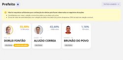 presidente-kennedy,-es,-nao-tem-prefeito-eleito;-entenda