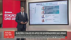 saldo-de-governadores-de-olho-em-2026:-zema-e-leite-derrotados,-enquanto-tarcisio-se-destaca-nas-eleicoes-municipais