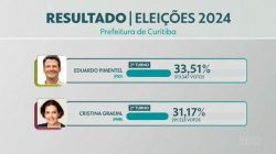 candidatos-de-direita-disputarao-votos-da-esquerda-no-2o-turno-em-curitiba,-afirma-diz-diretor-do-instituto-quaest